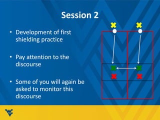 Session 2
• Development of first
shielding practice
• Pay attention to the
discourse
• Some of you will again be
asked to monitor this
discourse
 