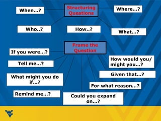 Structuring
Questions
How..?
When…?
What…?
Tell me…?
What might you do
if…?
For what reason…?
If you were…?
Could you expand
on…?
Frame the
Question
Where…?
Who..?
Given that…?
How would you/
might you…?
Remind me…?
 