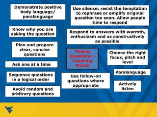 Posing
Questions –
Coaching
Points
Know why you are
asking the question
Plan and prepare
clear, concise
questions
Ask one at a time
Use follow-on
questions where
appropriate
Avoid random and
arbitrary questions
Use silence; resist the temptation
to rephrase or amplify original
question too soon. Allow people
time to respond
Actively
listen
Respond to answers with warmth,
enthusiasm and as constructively
as possible
Paralanguage
Choose the right
focus, pitch and
level
Demonstrate positive
body language/
paralanguage
Sequence questions
in a logical order
 