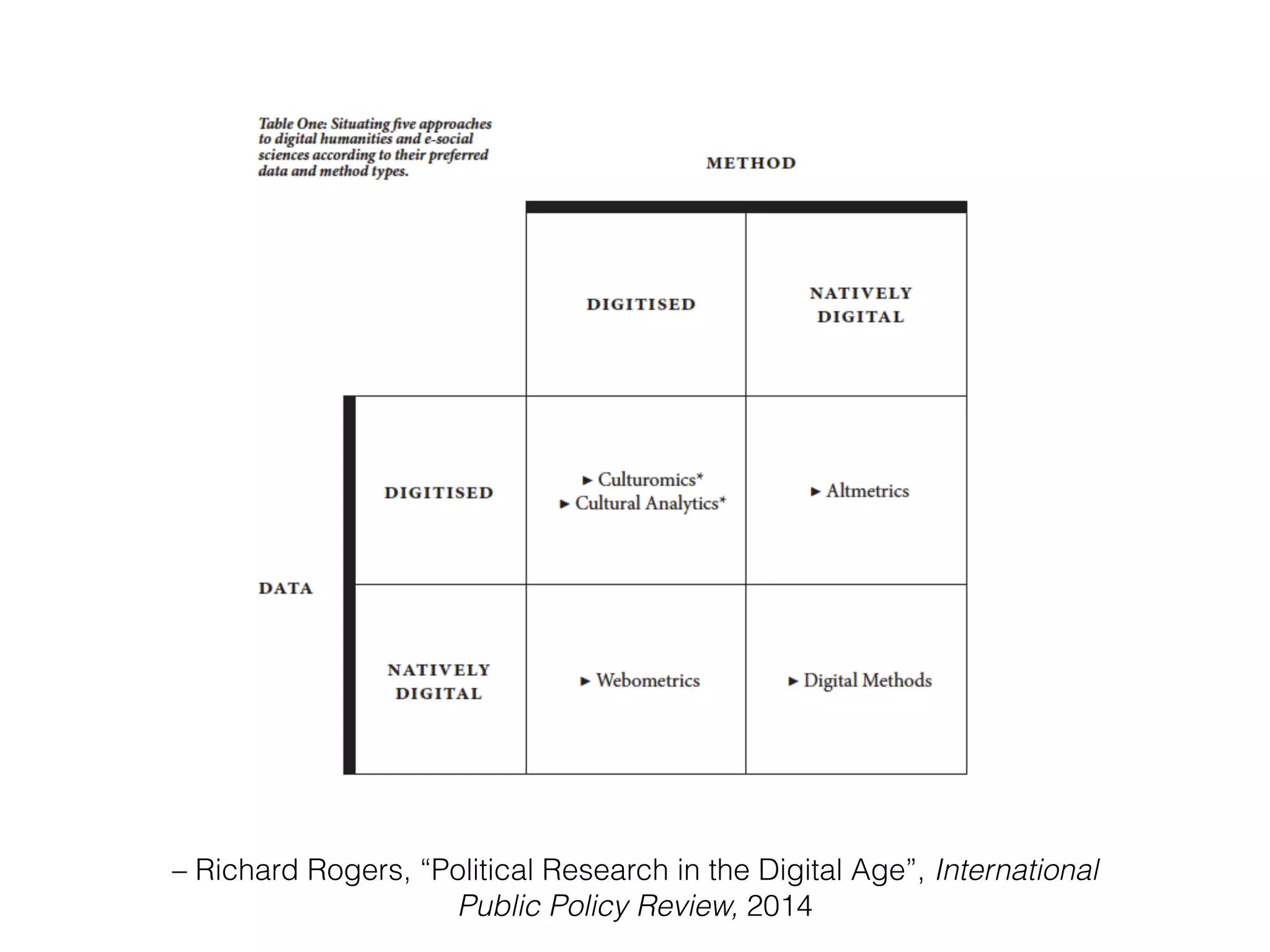 – Richard Rogers, “Political Research in the Digital Age”, International
Public Policy Review, 2014
 