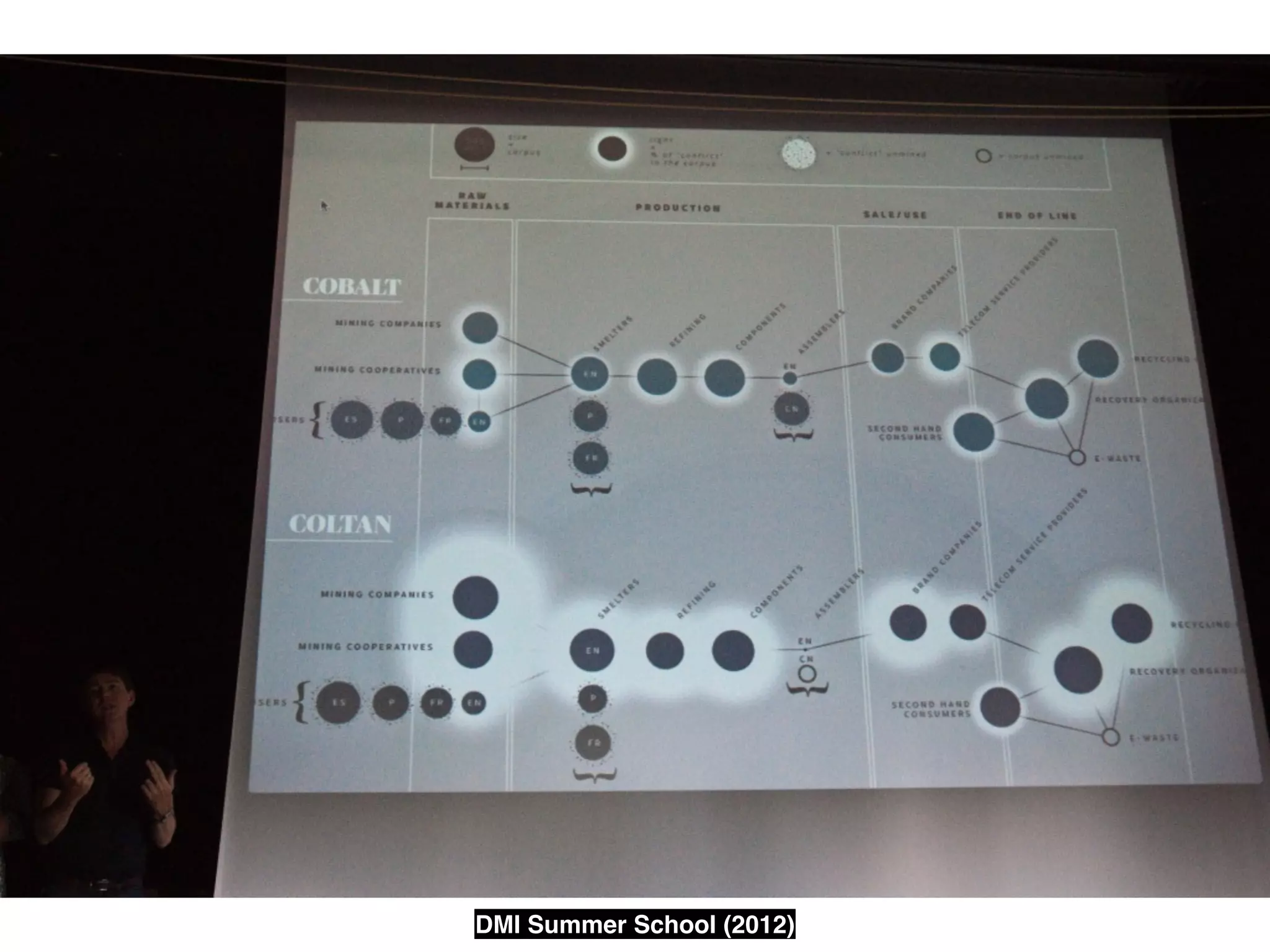 DMI Summer School (2012)
 
