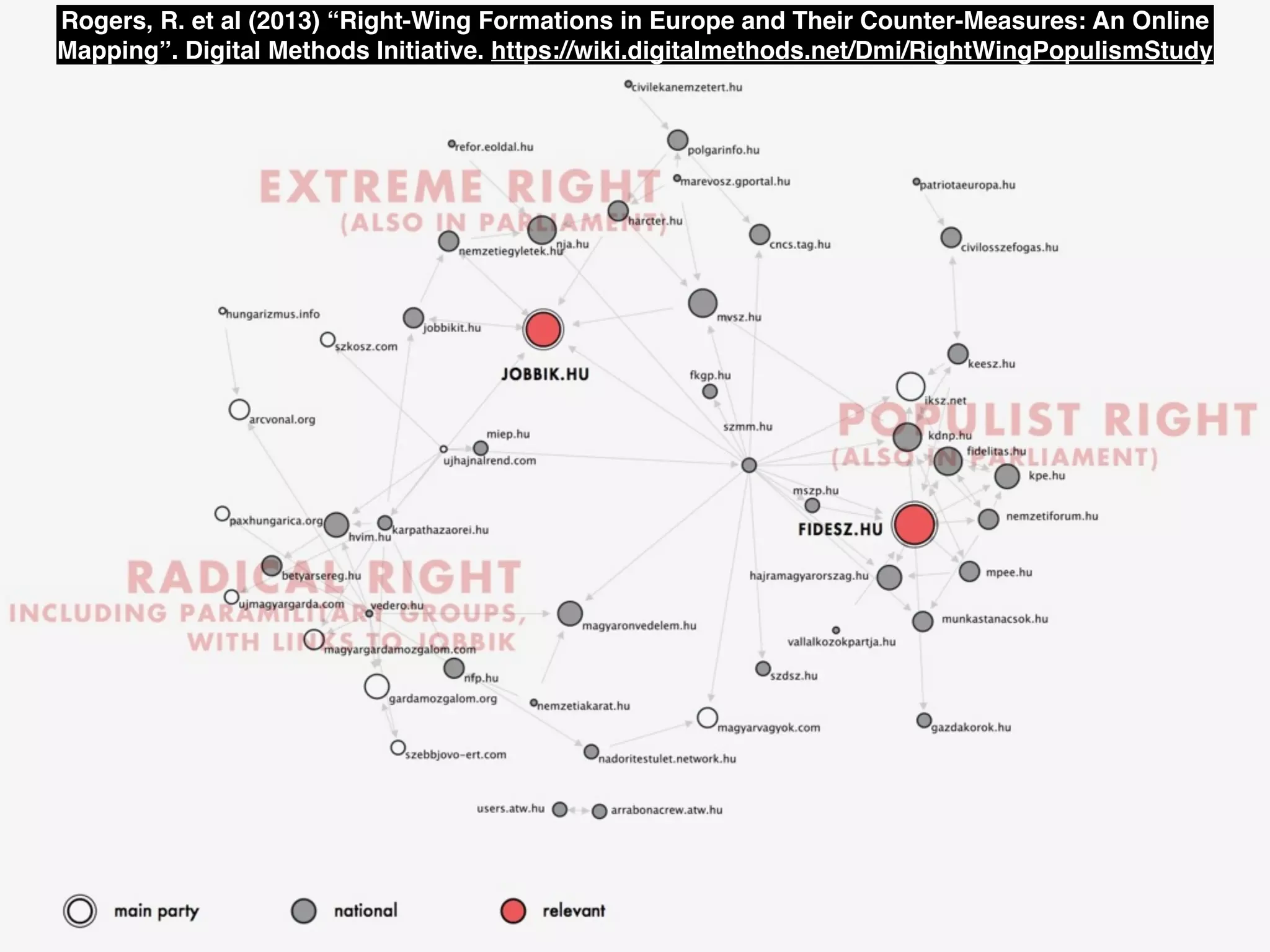 Rogers, R. et al (2013) “Right-Wing Formations in Europe and Their Counter-Measures: An Online
Mapping”. Digital Methods Initiative. https://wiki.digitalmethods.net/Dmi/RightWingPopulismStudy
 