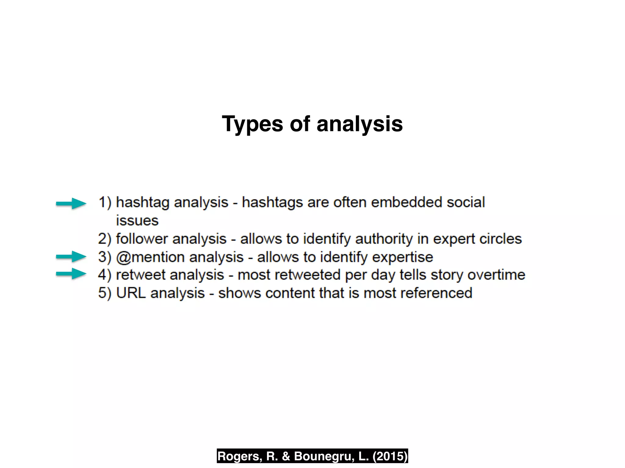 Types of analysis
Rogers, R. & Bounegru, L. (2015)
 