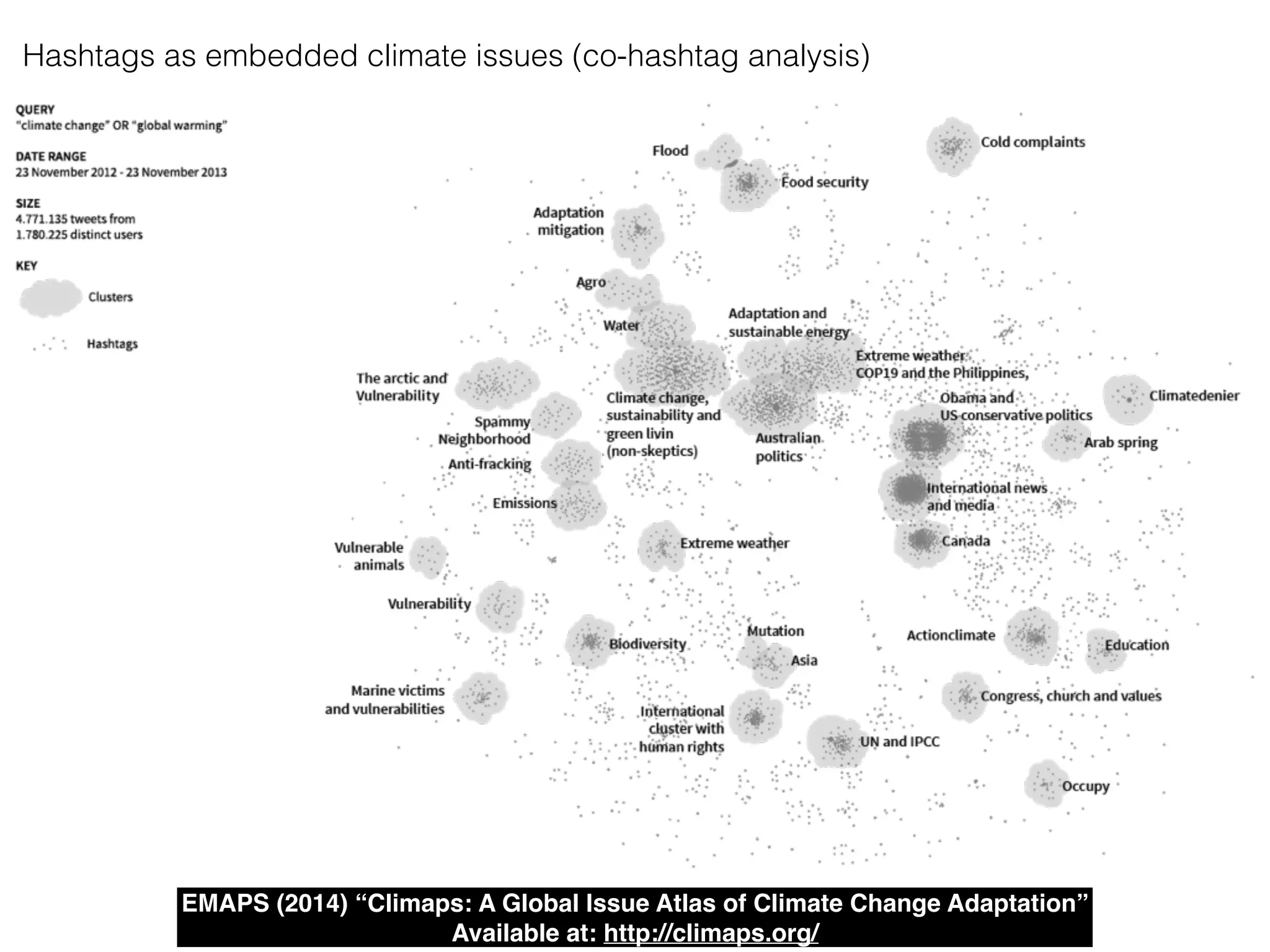 Hashtags as embedded climate issues (co-hashtag analysis)
EMAPS (2014) “Climaps: A Global Issue Atlas of Climate Change Adaptation”!
Available at: http://climaps.org/
 
