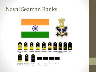 Engine Ranks Seaman NCC SEAMANSHIP Dhanush Kumar.pptx in ncc | PPTX
