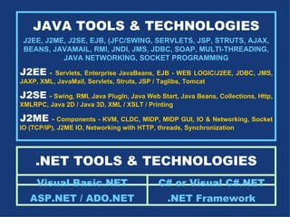 JAVA TOOLS & TECHNOLOGIES J2EE, J2ME, J2SE, EJB, (JFC/SWING, SERVLETS, JSP, STRUTS, AJAX, BEANS, JAVAMAIL, RMI, JNDI, JMS, JDBC, SOAP, MULTI-THREADING, JAVA NETWORKING, SOCKET PROGRAMMING J2EE  -  Servlets, Enterprise JavaBeans, EJB - WEB LOGIC/J2EE, JDBC, JMS, JAXP, XML, JavaMail, Servlets, Struts, JSP / Taglibs, Tomcat J2SE   -  Swing, RMI, Java PlugIn, Java Web Start, Java Beans, Collections, Http, XMLRPC, Java 2D / Java 3D, XML / XSLT / Printing J2ME   -  Components - KVM, CLDC, MIDP, MIDP GUI, IO & Networking, Socket IO (TCP/IP), J2ME IO, Networking with HTTP, threads, Synchronization   .NET TOOLS & TECHNOLOGIES Visual Basic.NET ASP.NET / ADO.NET C# or Visual C#.NET .NET Framework 