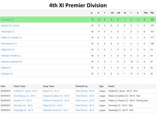 4th XI Premier Division
 