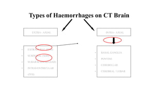 Ct Head Tutorial NCCT BRAIN Tutorial.pdf it have details of brain | PDF