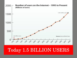 Today 1.5 BILLION USERS 