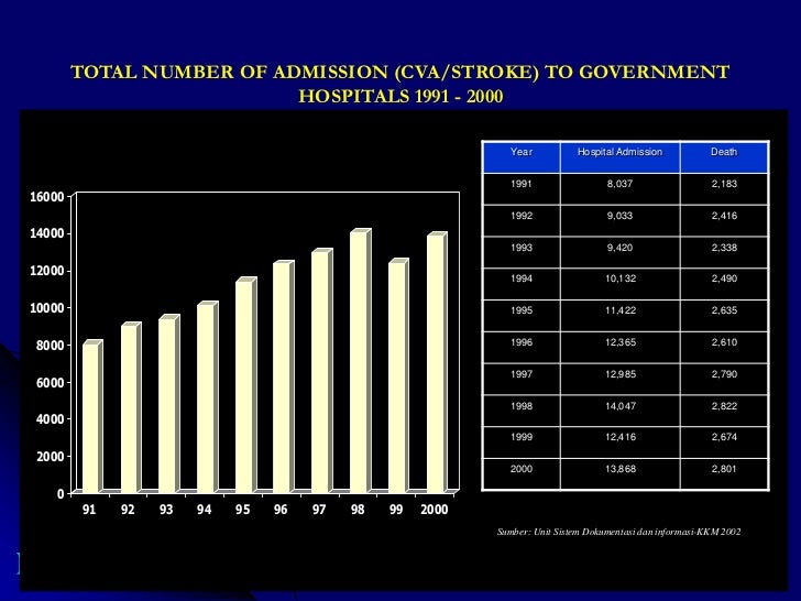 Prevention of Non-Communicable Diseases in Malaysia