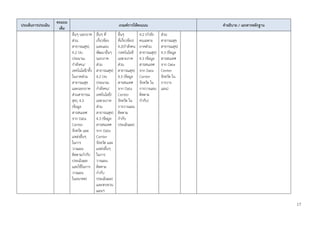17
ประเด็นการประเมิน
คะแนน
เต็ม
เกณฑ์การให้คะแนน คาอธิบาย / เอกสารหลักฐาน
อื่นๆ นอกภาค
ส่วน
สาธารณสุข),
4.2 (งบ
ประมาณ
กาลังคน/
เทคโนโลยี/ทั้ง
ในภาคส่วน
สาธารณสุข
และนอกภาค
ส่วนสาธารณ
สุข), 4.3
(ข้อมูล
สารสนเทศ
จาก Data
Center
จังหวัด และ
แหล่งอื่นๆ
ในการ
วางแผน
ติดตามกากับ
ประเมินผล
และใช้ในการ
วางแผน
ในอนาคต)
อื่นๆ ที่
เกี่ยวข้อง
และแผน
พัฒนาอื่นๆ
นอกภาค
ส่วน
สาธารณสุข)
4.2 (งบ
ประมาณ
กาลังคน/
เทคโนโลยี/
เฉพาะภาค
ส่วน
สาธารณสุข)
4.3 (ข้อมูล
สารสนเทศ
จาก Data
Center
จังหวัด และ
แหล่งอื่นๆ
ในการ
วางแผน
ติดตาม
กากับ
ประเมินผล)
และทบทวน
แผนฯ
อื่นๆ
ที่เกี่ยวข้อง)
4.2(กาลังคน
/เทคโนโลยี
เฉพาะภาค
ส่วน
สาธารณสุข)
4.3 (ข้อมูล
สารสนเทศ
จาก Data
Center
จังหวัด ใน
การวางแผน
ติดตาม
กากับ
ประเมินผล)
4.2 (กาลัง
คนเฉพาะ
ภาคส่วน
สาธารณสุข)
4.3 (ข้อมูล
สารสนเทศ
จาก Data
Center
จังหวัด ใน
การวางแผน
ติดตาม
กากับ)
ส่วน
สาธารณสุข
สาธารณสุข)
4.3 (ข้อมูล
สารสนเทศ
จาก Data
Center
จังหวัด ใน
การวาง
แผน)
 