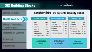 ทางานเป็นทีม
 