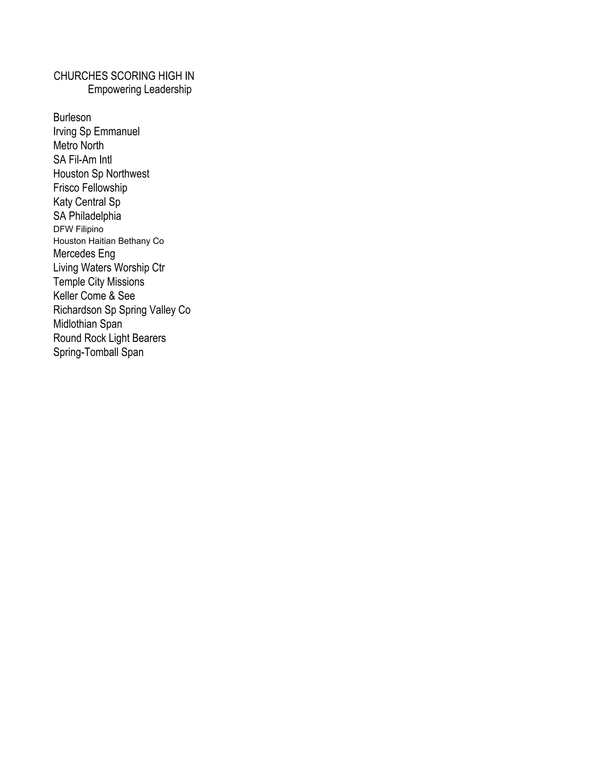 CHURCHES SCORING HIGH IN
     Empowering Leadership

Burleson
Irving Sp Emmanuel
Metro North
SA Fil-Am Intl
Houston Sp Northwest
Frisco Fellowship
Katy Central Sp
SA Philadelphia
DFW Filipino
Houston Haitian Bethany Co
Mercedes Eng
Living Waters Worship Ctr
Temple City Missions
Keller Come & See
Richardson Sp Spring Valley Co
Midlothian Span
Round Rock Light Bearers
Spring-Tomball Span
 