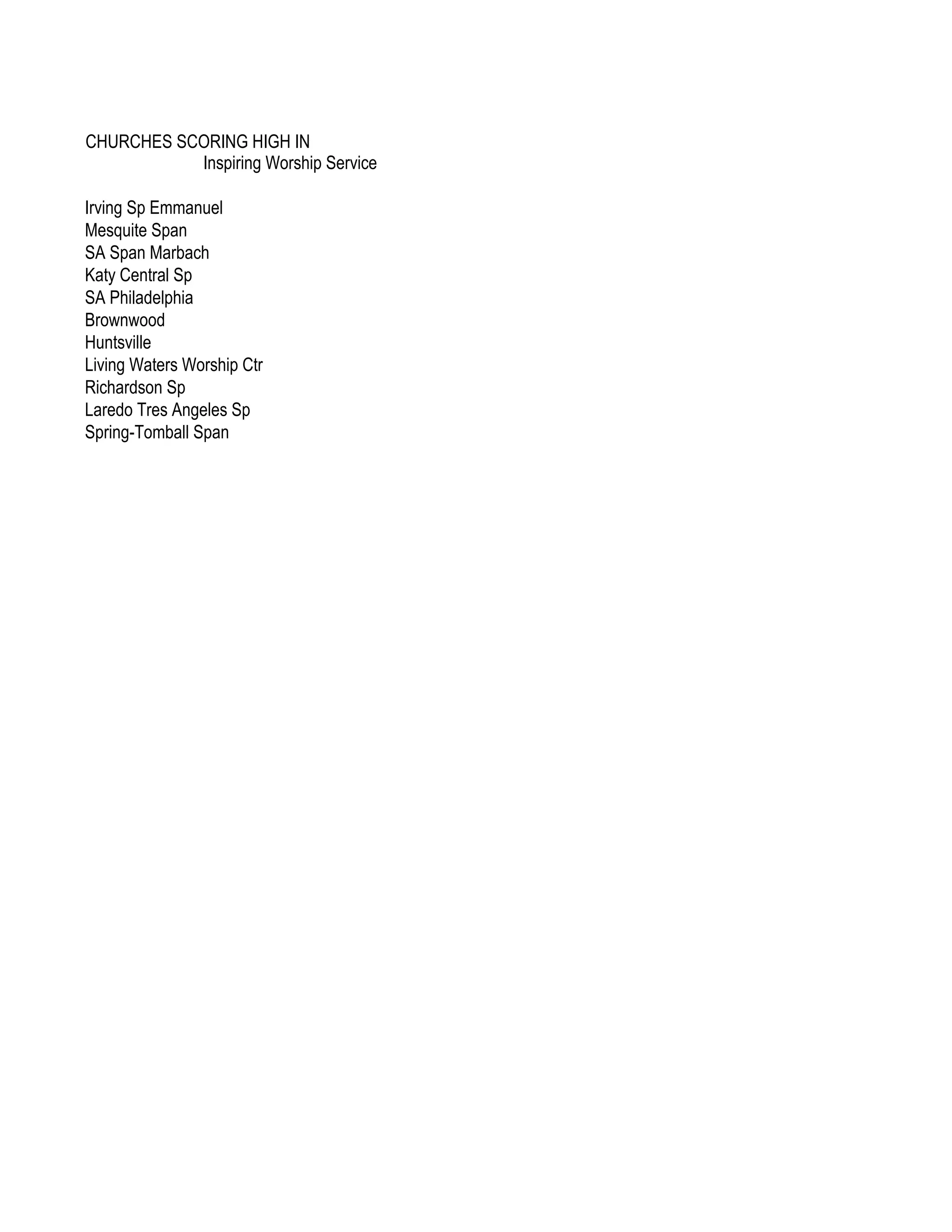 CHURCHES SCORING HIGH IN
           Inspiring Worship Service

Irving Sp Emmanuel
Mesquite Span
SA Span Marbach
Katy Central Sp
SA Philadelphia
Brownwood
Huntsville
Living Waters Worship Ctr
Richardson Sp
Laredo Tres Angeles Sp
Spring-Tomball Span
 