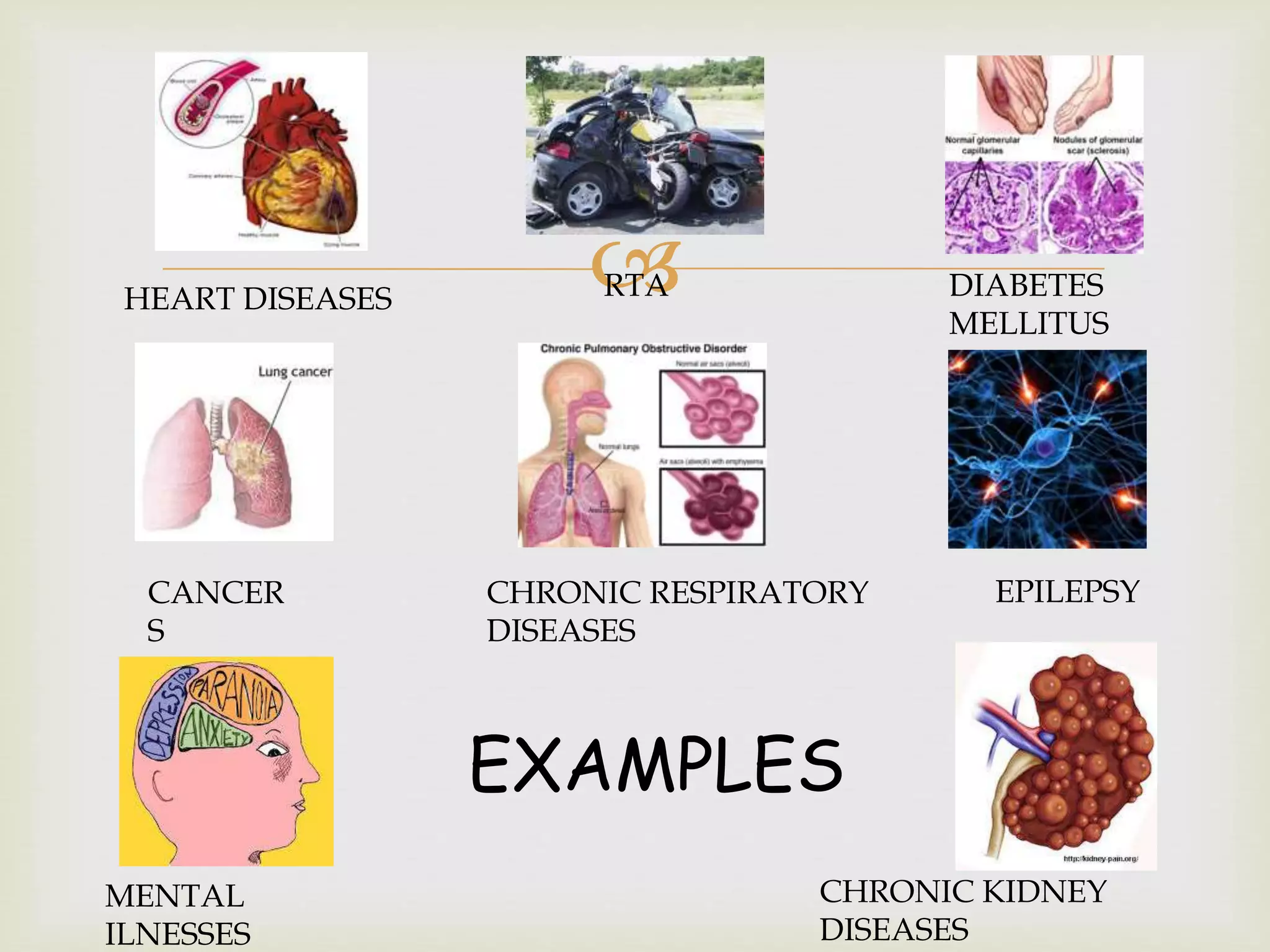 RTA
CANCER
S
HEART DISEASES DIABETES
MELLITUS
EPILEPSYCHRONIC RESPIRATORY
DISEASES
MENTAL
ILNESSES
CHRONIC KIDNEY
DISEASES
EXAMPLES
 