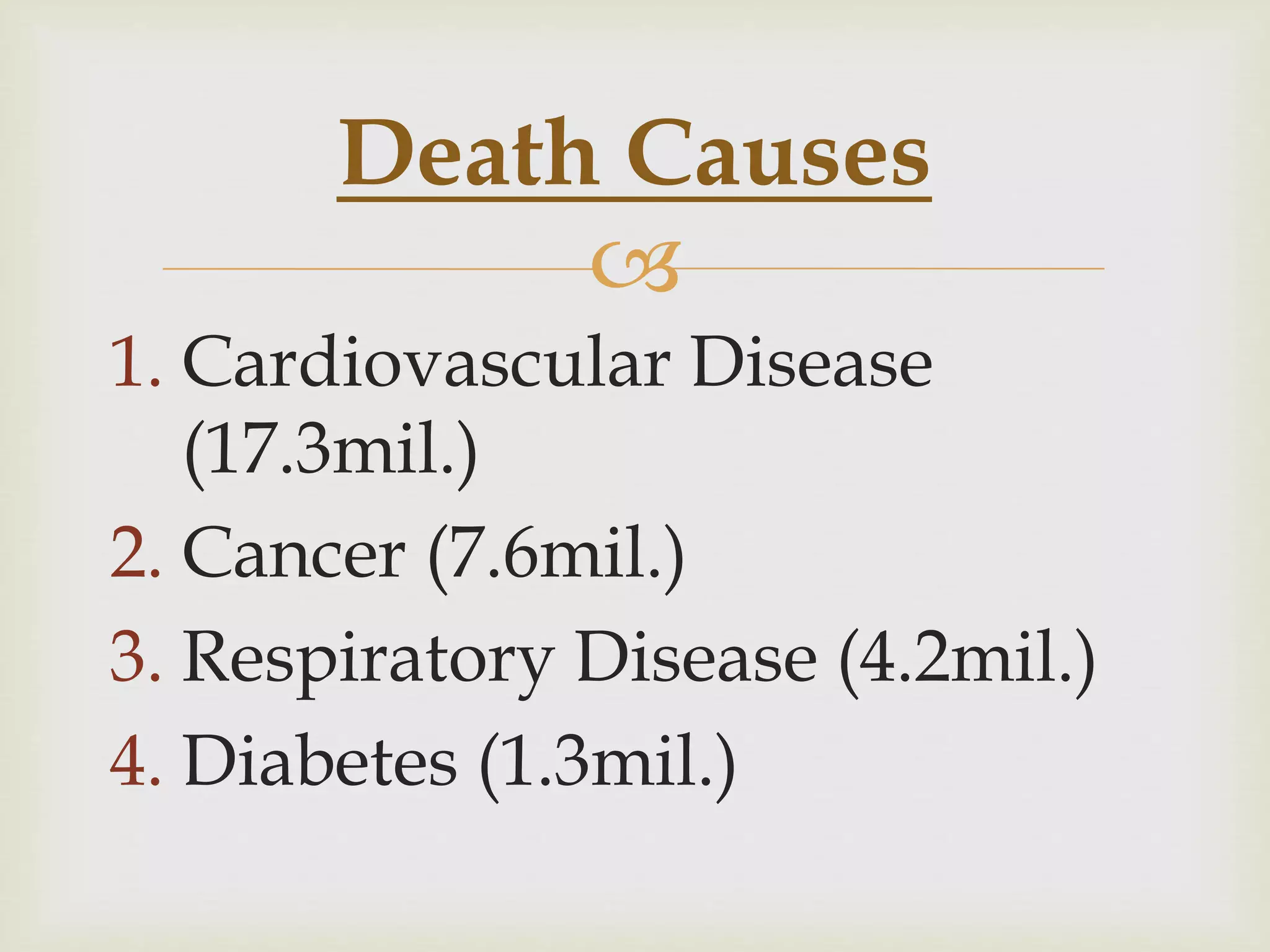 
1. Cardiovascular Disease
(17.3mil.)
2. Cancer (7.6mil.)
3. Respiratory Disease (4.2mil.)
4. Diabetes (1.3mil.)
Death Causes
 