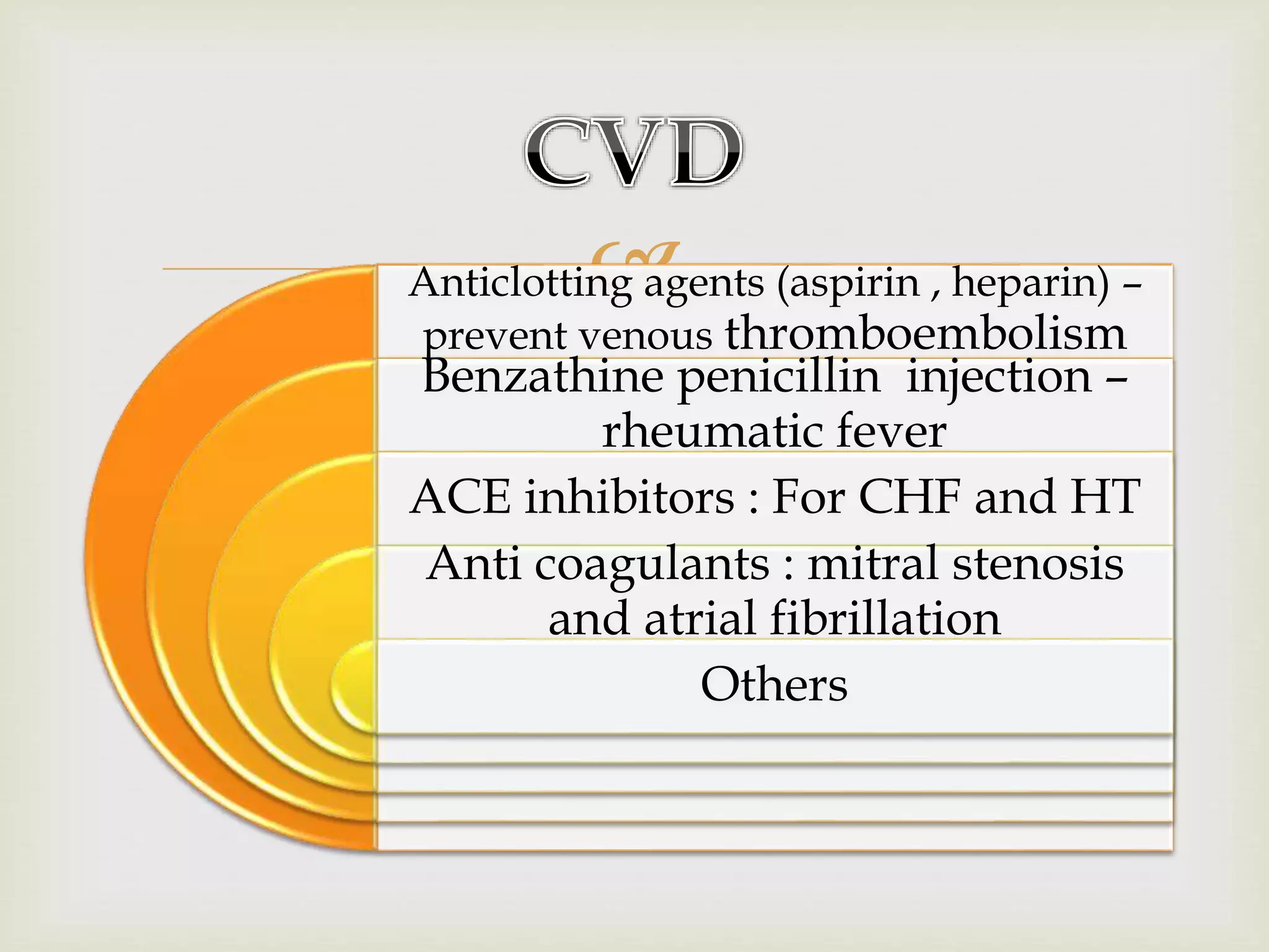 Anticlotting agents (aspirin , heparin) –
prevent venous thromboembolism
Benzathine penicillin injection –
rheumatic fever
ACE inhibitors : For CHF and HT
Anti coagulants : mitral stenosis
and atrial fibrillation
Others
 