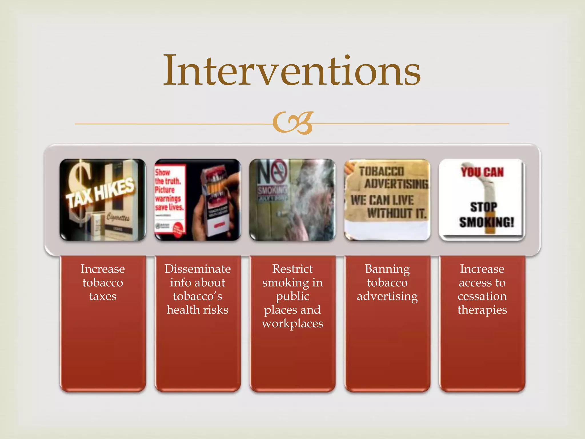 
Increase
tobacco
taxes
Disseminate
info about
tobacco’s
health risks
Restrict
smoking in
public
places and
workplaces
Banning
tobacco
advertising
Increase
access to
cessation
therapies
Interventions
 