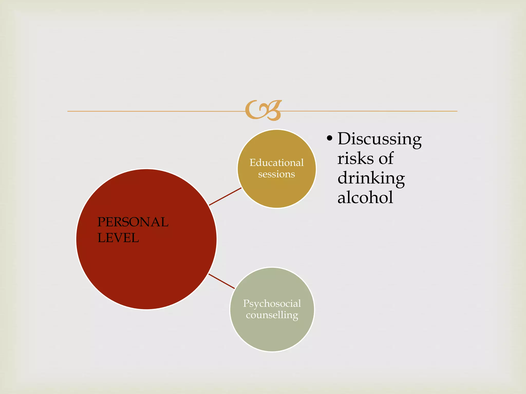 
Educational
sessions
•Discussing
risks of
drinking
alcohol
Psychosocial
counselling
PERSONAL
LEVEL
 
