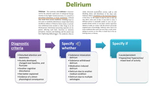 Diagnostic
criteria
•Disturbed attention and
awareness
•Acutely developed,
changed over baseline, and
fluctuate
•Another cognitive
disturbance
•Not better explained
•Evidence of a direct
physiological consequence
Specify
whether
•Substance intoxication
delirium
•Substance withdrawal
delirium
•Medication-induced
delirium
•Delirium due to another
medical condition
•Delirium due to multiple
aetiologies
Specify if
•acute/persistent
•hypoactive/ hyperactive/
mixed level of activity
 