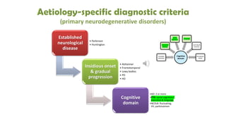 Established
neurological
disease
• Parkinson
• Huntington
Insidious onset
& gradual
progression
• Alzheimer
• Frontotemporal
• Lewy bodies
• PD
• HD
Cognitive
domain
•AD: 2 or more
•FTD: social cognition/
executive & language
•NCDLB: fluctuating,
VH, parkinsonism
Cognitive
domain
Complex
attention
Executive
function
Social
cognition
Language
Learning &
memory
Perceptual-
motor
 