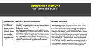LEARNING & MEMORY
Neurocognitive Domain
 