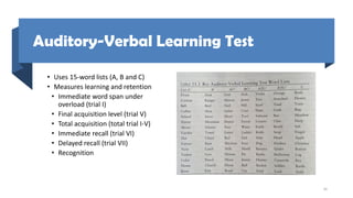 Auditory-Verbal Learning Test
• Uses 15-word lists (A, B and C)
• Measures learning and retention
• Immediate word span under
overload (trial I)
• Final acquisition level (trial V)
• Total acquisition (total trial I-V)
• Immediate recall (trial VI)
• Delayed recall (trial VII)
• Recognition
50
 