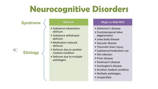 Delirium
• Substance intoxication
delirium
• Substance withdrawal
delirium
• Medication-induced
delirium
• Delirium due to another
medical condition
• Delirium due to multiple
aetiologies
Major or Mild NCD
• Alzheimer’s disease
• Frontotemporal lobar
degeneration
• Lewy body disease
• Vascular disease
• Traumatic brain injury
• Substance/medication use
• HIV infection
• Prion disease
• Parkinson’s disease
• Huntington’s disease
• Another medical condition
• Multiple aetiologies
• Unspecified
 
