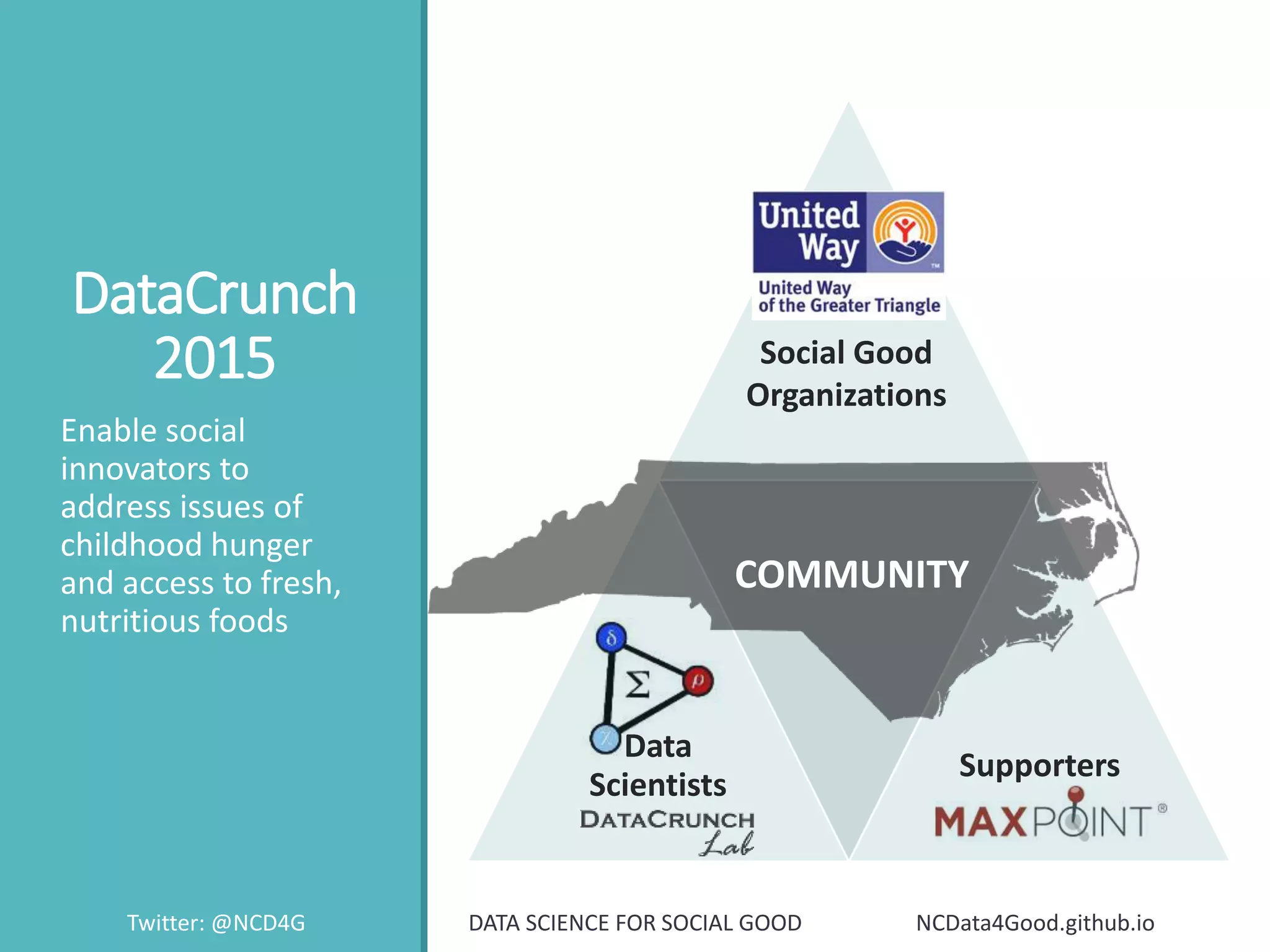 Data
Scientists
Supporters
DataCrunch
2015
Enable social
innovators to
address issues of
childhood hunger
and access to fresh,
nutritious foods
Social Good
Organizations
COMMUNITY
Twitter: @NCD4G DATA SCIENCE FOR SOCIAL GOOD NCData4Good.github.io
 