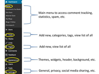 Main menu to access comment tracking,
statistics, spam, etc.
Add new, categories, tags, view list of all
Add new, view list of all
Themes, widgets, header, background, etc.
General, privacy, social media sharing, etc.
 