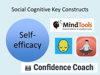 Social Cognitive Key Constructs
Self-
efficacy
 