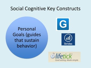 Social Cognitive Key Constructs
Personal
Goals (guides
that sustain
behavior)
 