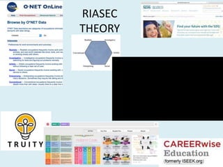 RIASEC
THEORY
 