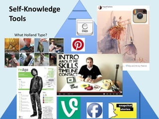 Self-Knowledge
Tools
What Holland Type?
 