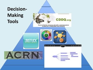 Decision-
Making
Tools
 
