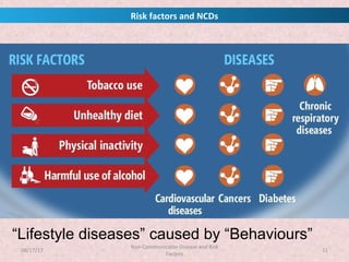 Non communicable disease and risk factors | PPT