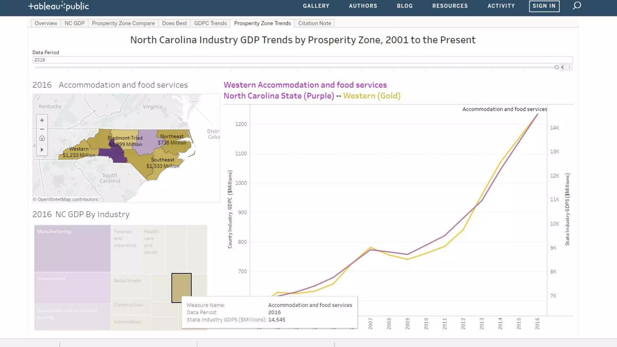 8/16/2018 - NC Data Dashboard | PPTX | Business | Business and Finance