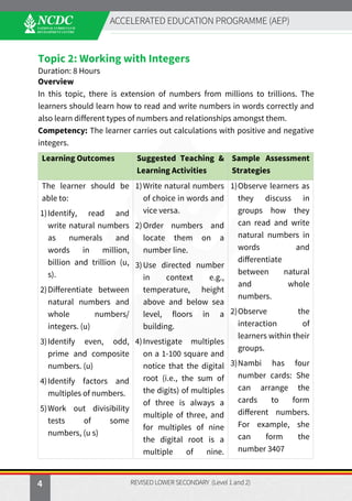 Sample Papers Math Lsc NCDC_AEP_MATHEMATICS_LSC_level-1and-2_Web-file_Final-08.03.2024.pdf