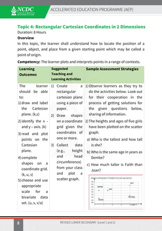 Sample Papers Math Lsc NCDC_AEP_MATHEMATICS_LSC_level-1and-2_Web-file_Final-08.03.2024.pdf