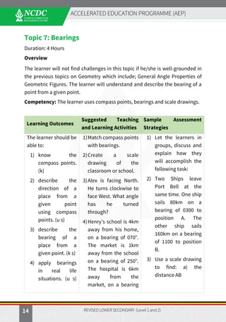 Sample Papers Math Lsc NCDC_AEP_MATHEMATICS_LSC_level-1and-2_Web-file_Final-08.03.2024.pdf