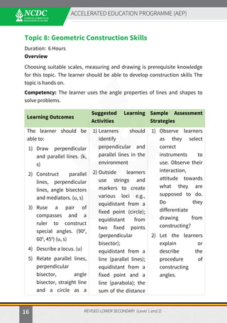 Sample Papers Math Lsc NCDC_AEP_MATHEMATICS_LSC_level-1and-2_Web-file_Final-08.03.2024.pdf