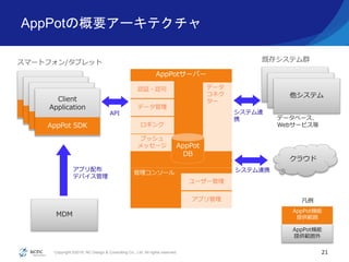 Copyright ©2016, NC Design & Consulting Co., Ltd. All rights reserved.
AppPotの概要アーキテクチャ
21
クラウド
AppPotサーバー
Systems
既存システム群
Systems
他システム
データ
コネク
ター
認証・認可
データ管理
プッシュ
メッセージ
ロギング
管理コンソール
データベース、
Webサービス等
アプリ配布
デバイス管理
AppPot
DB
Client
Application
SDK
Client
Application
SDK
Client
Application
SDK
Client
Application
AppPot SDK
AppPot機能
提供範囲
AppPot機能
提供範囲外
スマートフォン/タブレット
システム連
携
システム連携
API
MDM
凡例
ユーザー管理
アプリ管理
 