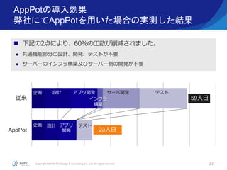 Copyright ©2016, NC Design & Consulting Co., Ltd. All rights reserved.
AppPotの導入効果
弊社にてAppPotを用いた場合の実測した結果
23
 下記の2点により、60％の工数が削減されました。
 共通機能部分の設計、開発、テストが不要
 サーバーのインフラ構築及びサーバー側の開発が不要
AppPot
従来
企画 設計 サーバ開発
インフラ
構築
アプリ開発 テスト
企画 設計 アプリ
開発
テスト
23人日
59人日
 