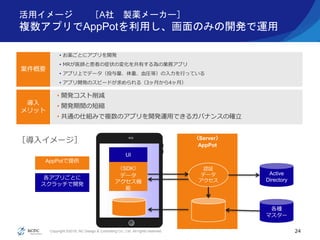 Copyright ©2016, NC Design & Consulting Co., Ltd. All rights reserved.
活用イメージ ［A社 製薬メーカー］
複数アプリでAppPotを利用し、画面のみの開発で運用
• お薬ごとにアプリを開発
• MRが医師と患者の症状の変化を共有する為の業務アプリ
• アプリ上でデータ（投与量、体重、血圧等）の入力を行っている
• アプリ開発のスピードが求められる（3ヶ月から4ヶ月）
24
• 開発コスト削減
• 開発期間の短縮
• 共通の仕組みで複数のアプリを開発運用できるガバナンスの確立
［導入イメージ］ 〈Server〉
AppPot
UI
〈SDK〉
データ
アクセス機
能
認証
データ
アクセス
AppPotで提供
各アプリごとに
スクラッチで開発
各種
マスター
Active
Directory
案件概要
導入
メリット
 