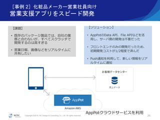 Copyright ©2016, NC Design & Consulting Co., Ltd. All rights reserved.
［事例 2］化粧品メーカー営業社員向け
営業支援アプリをスピード開発
【課題】
• 既存のパッケージ製品では、自社の業
務と合わないが、すべてスクラッチで
開発するのは高すぎる
• 営業日報、画像などをリアルタイムに
共有したい
26
【ソリューション】
• AppPotのData API、File APIなどを活
用し、サーバ側の開発は不要だった
• フロントエンドのみの開発だったため、
初期開発コストが1/2程度で済んだ
• Push通知を利用して、新しい情報をリア
ルタイムに通知
AppPotクラウドサービスを利用
 