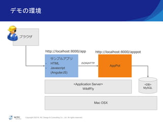 Copyright ©2016, NC Design & Consulting Co., Ltd. All rights reserved.
<Application Server>
WildfFly
デモの環境
サンプルアプリ
- HTML
- Javascript
(AngularJS)
AppPot
ブラウザ
JSON/HTTP
http://localhost:8000/app http://localhost:8000/apppot
Mac OSX
<DB>
MySQL
 