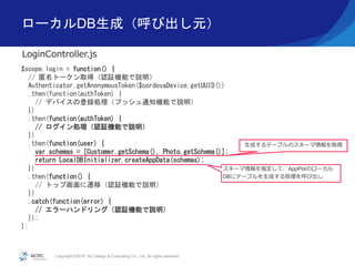 Copyright ©2016, NC Design & Consulting Co., Ltd. All rights reserved.
$scope.login = function() {
// 匿名トークン取得（認証機能で説明）
Authenticator.getAnonymousToken($cordovaDevice.getUUID())
.then(function(authToken) {
// デバイスの登録処理（プッシュ通知機能で説明）
})
.then(function(authToken) {
// ログイン処理（認証機能で説明）
})
.then(function(user) {
var schemas = [Customer.getSchema(), Photo.getSchema()];
return LocalDBInitializer.createAppData(schemas);
})
.then(function() {
// トップ画面に遷移（認証機能で説明）
})
.catch(function(error) {
// エラーハンドリング（認証機能で説明）
});
};
ローカルDB生成（呼び出し元）
LoginController.js
生成するテーブルのスキーマ情報を取得
スキーマ情報を指定して、AppPotのローカル
DBにテーブルを生成する処理を呼び出し
 