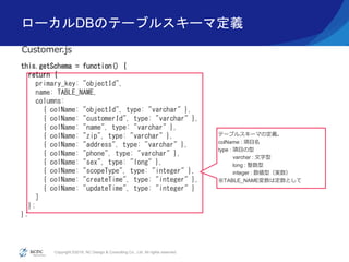 Copyright ©2016, NC Design & Consulting Co., Ltd. All rights reserved.
ローカルDBのテーブルスキーマ定義
this.getSchema = function() {
return {
primary_key: "objectId",
name: TABLE_NAME,
columns:
{ colName: "objectId", type: "varchar" },
{ colName: "customerId", type: "varchar" },
{ colName: "name", type: "varchar" },
{ colName: "zip", type: "varchar" },
{ colName: "address", type: "varchar" },
{ colName: "phone", type: "varchar" },
{ colName: "sex", type: "long" },
{ colName: "scopeType", type: "integer" },
{ colName: "createTime", type: "integer" },
{ colName: "updateTime", type: "integer" }
]
};
};
Customer.js
テーブルスキーマの定義。
colName : 項目名
type : 項目の型
varchar : 文字型
long : 整数型
integer : 数値型（実数）
※TABLE_NAME変数は定数として
 