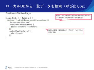 Copyright ©2016, NC Design & Consulting Co., Ltd. All rights reserved.
ローカルDBから一覧データを検索（呼び出し元）
$scope.findList = function() {
Customer.findList($scope.condition.customerId
,$scope.condition.name)
.then(function(customers) {
$scope.customers = customers;
})
.catch(function(error) {
alert(error);
});
}
CustomerController.js
画面で入力した顧客IDと顧客名を検索条件に顧客テー
ブルを検索した結果を取得する処理を実行
取得した顧客一覧を画面のテーブルにバインドされた
変数に格納
 