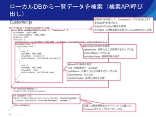 Copyright ©2016, NC Design & Consulting Co., Ltd. All rights reserved.
ローカルDBから一覧データを検索（検索API呼び
出し）
this.findList = function(customerId, name) {
return $http.post(AppPotConfig.apiUrl() + "/data/query", {
objectNames: [TABLE_NAME],
returnedObjectNames: [TABLE_NAME],
maxRecord: 1000,
condition: {
sortConditions: [{ tableName: TABLE_NAME, columnName: "serverUpdateTime", conditionValue: 2 }],
whereConditions: [{
searchConditions: [
{
type: 3,
tableName: TABLE_NAME,
columnName: "customerId",
conditionValue: [nullToBlank(customerId)]
},
{
type: 3,
tableName: TABLE_NAME,
columnName: "name",
conditionValue: [nullToBlank(name)]
}
]
}],
scope: 3
}
})
.then(function(response) {
throwErrorIfErrorStatus(response);
var customers = [];
angular.forEach(response.data.results.Customer, function(customer) {
customers.push(angular.extend(new Customer(), customer));
});
return customers;
})
};
Customer.js
検索条件を指定して、CustomerテーブルをSELCTす
るWebAPIを呼び出す。
※AppPotConfigは補足を参照
※TABLE_NAME変数は定数としてCustomer.jsに定義
Where句の条件を指定
type : 比較演算子（3:Equal）
tableName : 対象カラムが所属するテーブル名
columnName : カラム名
conditionValue : 条件に指定する値
OrderBy句の条件を指定
tableName : 対象カラムが所属するテーブル名
columnName : カラム名
conditionValue : 昇順/降順の指定
取得した顧客情報をクライアントで定義した
Customerオブジェクトにコピーする
 